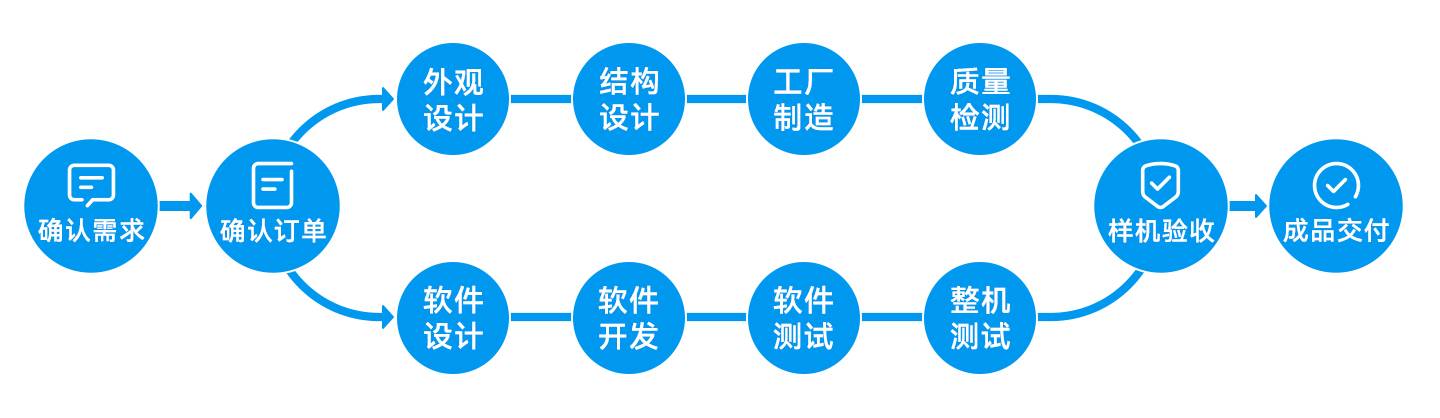 廣告